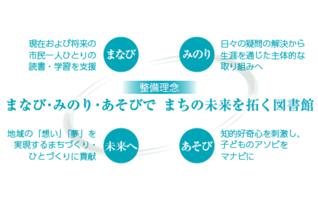 新しい図書館